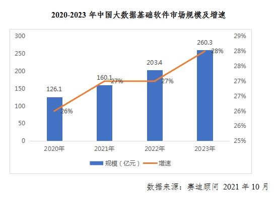 数据经济时代下大数据基础软件的四大发展趋势与数据处理技术开发剖析