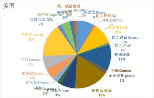全球网络产品IPv6支持度数据处理技术的技术开发
