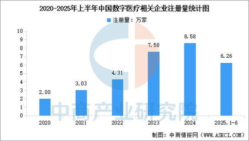 2025年中国数字医疗产业链图谱及投资布局分析 聚焦数据处理技术的开发与应用