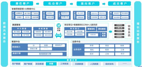 2025数字化营销破局 顶级AI营销案例与数据处理技术深度解析
