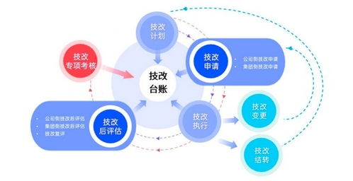 深圳能源升级 安全大脑 ,助力数十家子公司生产又稳又好
